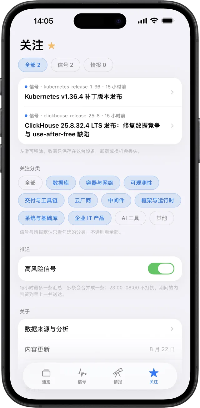 关注页面：收藏列表、可勾选的技术分类，以及高风险信号的推送开关